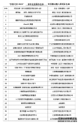 28家企业晋级“创客北京2022”创新创业大赛京东专项赛京东科技提供专属加油包