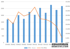 上市以来挑战最大的季度 放缓下沉市场的京东换来了新增长